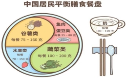 “四高”患者该怎么吃、怎么运动？国家指导原则来了，照着做没错！