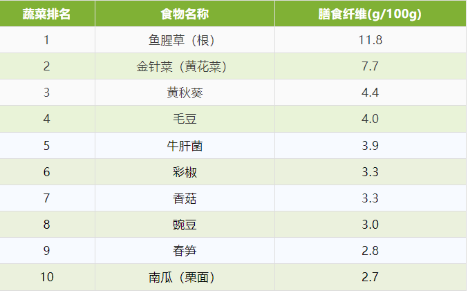 做好6件事，能降低九成痴呆风险！尤其是吃对了它，大脑年轻10岁！