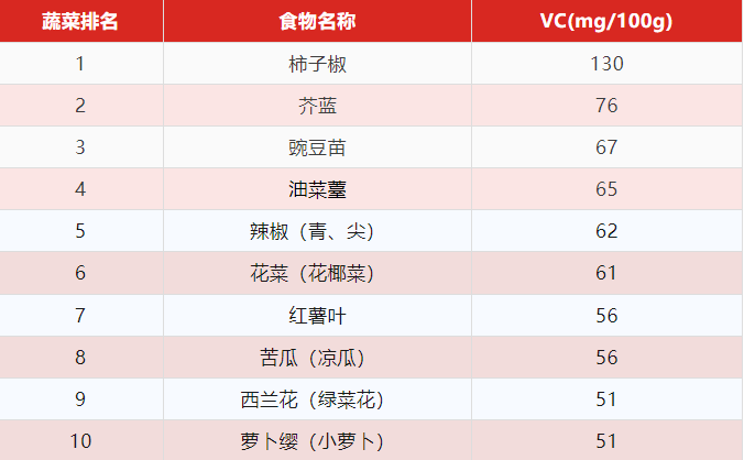 做好6件事，能降低九成痴呆风险！尤其是吃对了它，大脑年轻10岁！