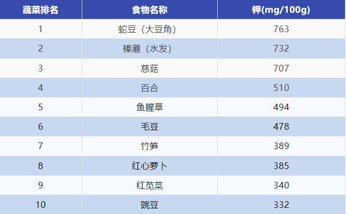 做好6件事，能降低九成痴呆风险！尤其是吃对了它，大脑年轻10岁！