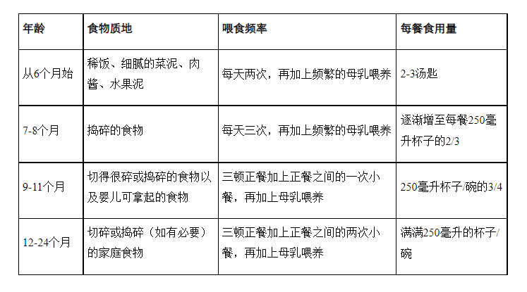 婴儿到多大年龄仅接受母乳喂养就可获得充分营养？